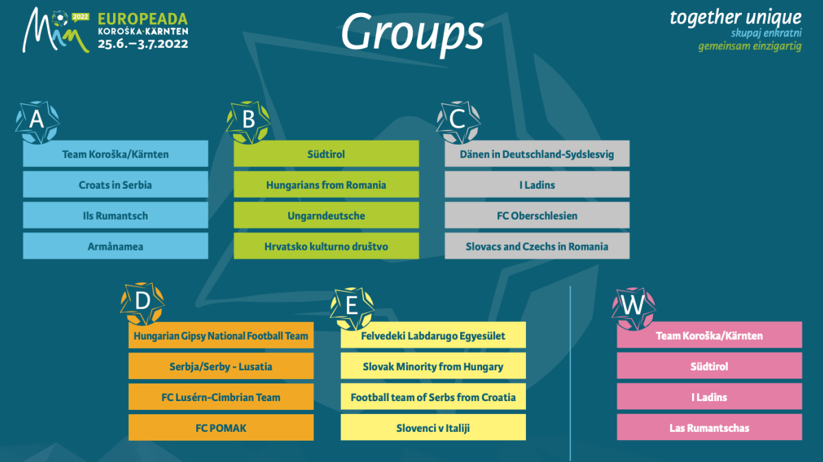 Bild: EUROPEADA: die neuen Gruppen sind gelost